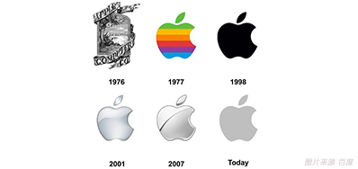 喷码色彩治理做得好，，，7秒足以让客户下单