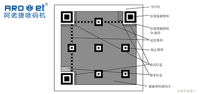 手艺|二维码标识喷码装备从扫码到数据，，从图像到可变