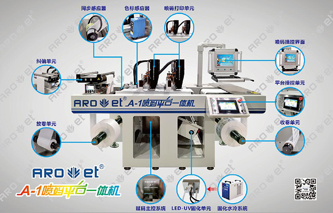 CA88喷码平台一机